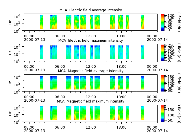 ak_h1_mca_20000713_v02.cdf.png