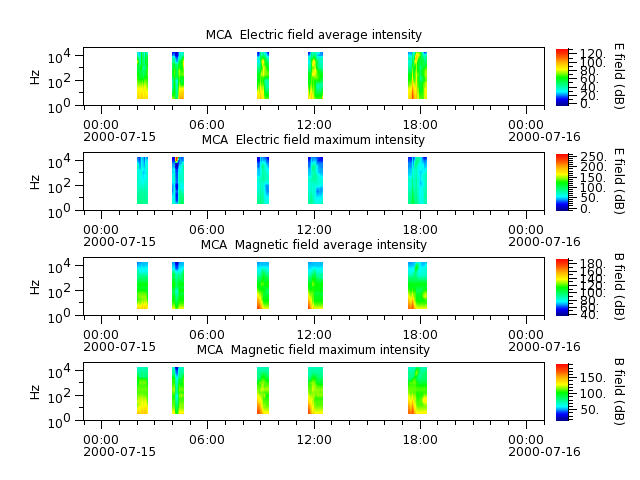 ak_h1_mca_20000715_v02.cdf.png