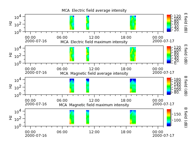 ak_h1_mca_20000716_v02.cdf.png