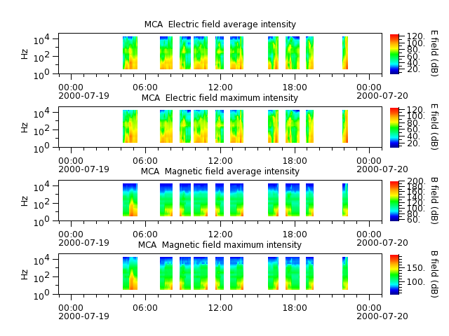ak_h1_mca_20000719_v02.cdf.png