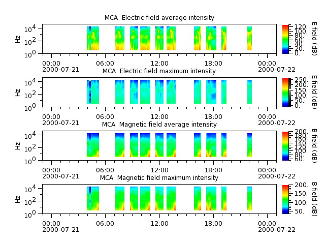 ak_h1_mca_20000721_v02.cdf.png
