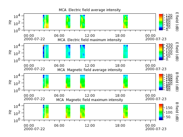 ak_h1_mca_20000722_v02.cdf.png