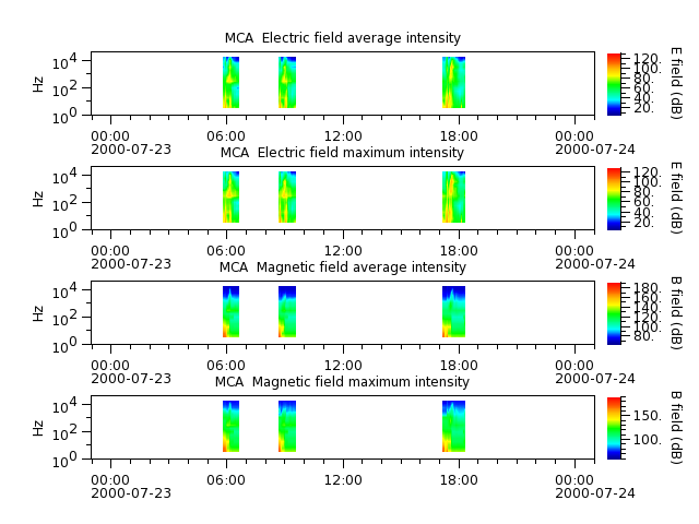 ak_h1_mca_20000723_v02.cdf.png