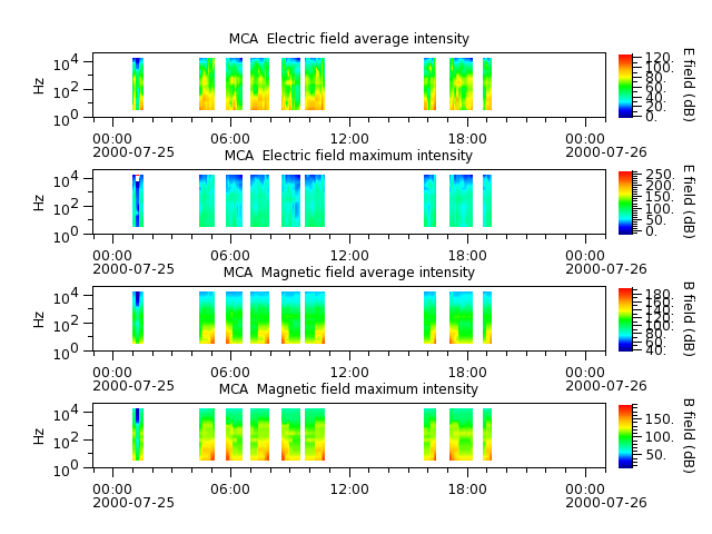 ak_h1_mca_20000725_v02.cdf.png