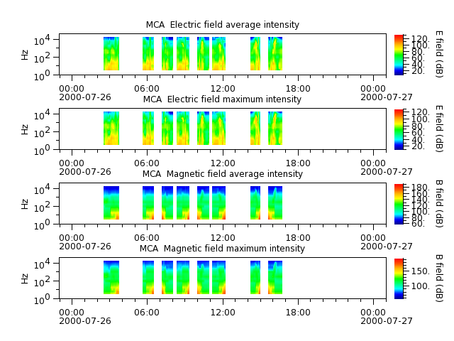 ak_h1_mca_20000726_v02.cdf.png
