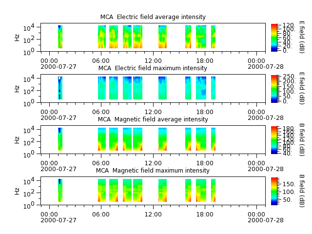 ak_h1_mca_20000727_v02.cdf.png