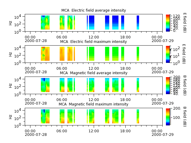 ak_h1_mca_20000728_v02.cdf.png