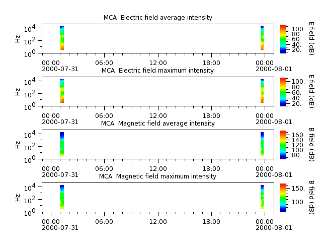 ak_h1_mca_20000731_v02.cdf.png