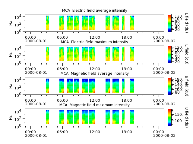 ak_h1_mca_20000801_v02.cdf.png