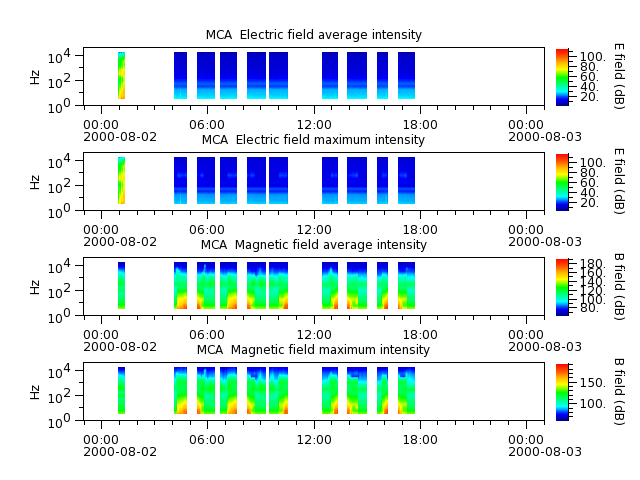 ak_h1_mca_20000802_v02.cdf.png