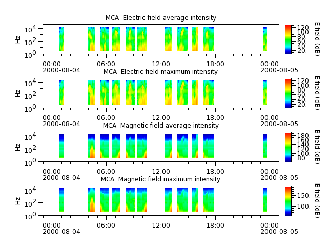 ak_h1_mca_20000804_v02.cdf.png