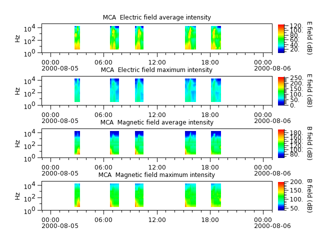 ak_h1_mca_20000805_v02.cdf.png