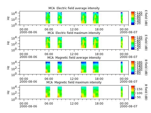 ak_h1_mca_20000806_v02.cdf.png