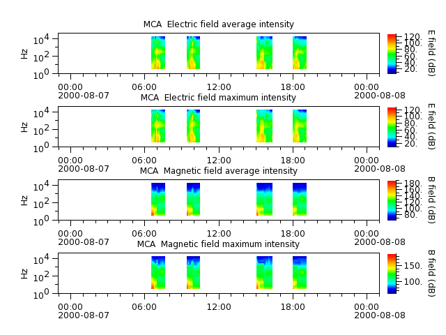 ak_h1_mca_20000807_v02.cdf.png