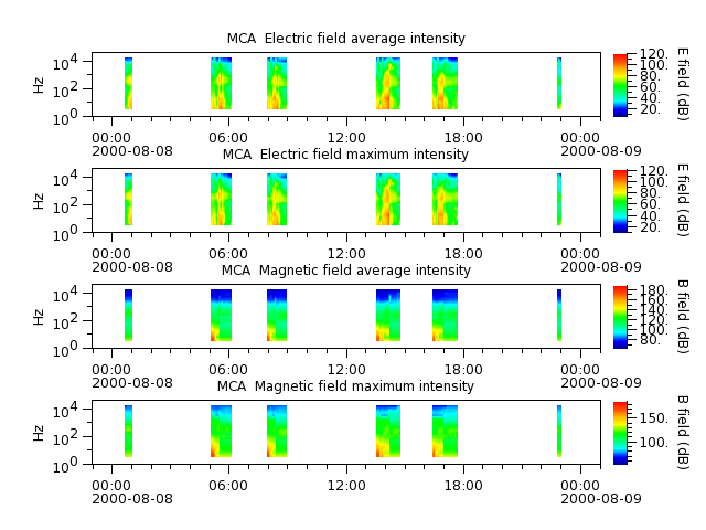 ak_h1_mca_20000808_v02.cdf.png