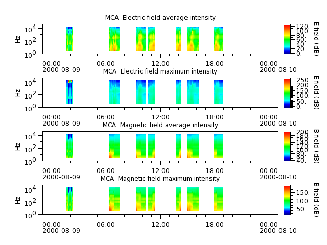 ak_h1_mca_20000809_v02.cdf.png