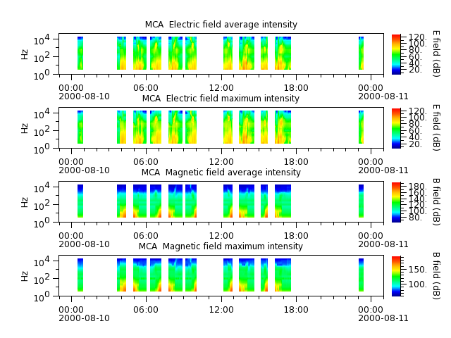 ak_h1_mca_20000810_v02.cdf.png