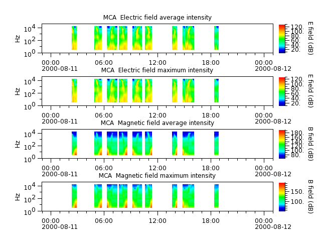 ak_h1_mca_20000811_v02.cdf.png