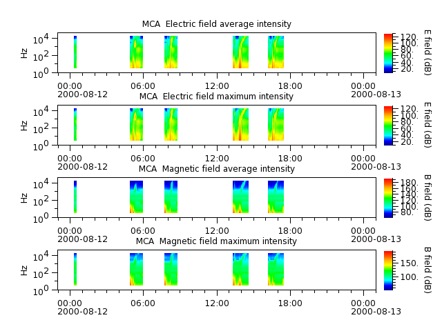 ak_h1_mca_20000812_v02.cdf.png
