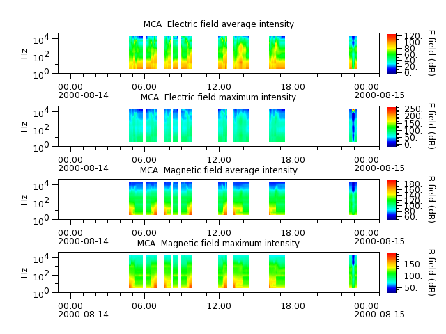 ak_h1_mca_20000814_v02.cdf.png
