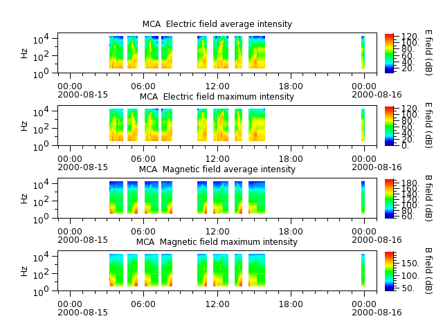 ak_h1_mca_20000815_v02.cdf.png