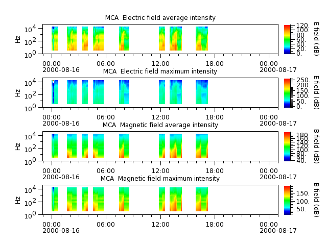 ak_h1_mca_20000816_v02.cdf.png