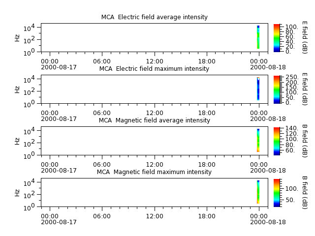 ak_h1_mca_20000817_v02.cdf.png