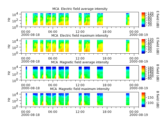 ak_h1_mca_20000818_v02.cdf.png