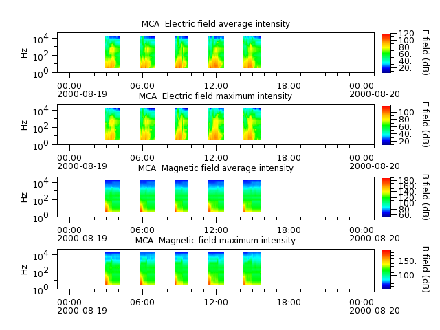 ak_h1_mca_20000819_v02.cdf.png
