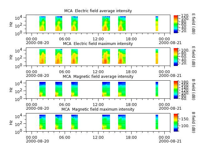 ak_h1_mca_20000820_v02.cdf.png