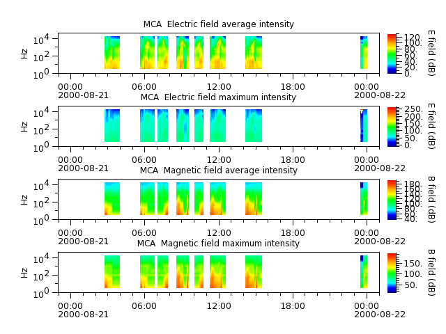 ak_h1_mca_20000821_v02.cdf.png