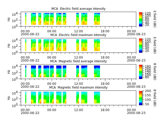ak_h1_mca_20000822_v02.cdf.png
