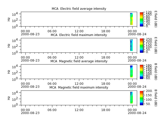 ak_h1_mca_20000823_v02.cdf.png