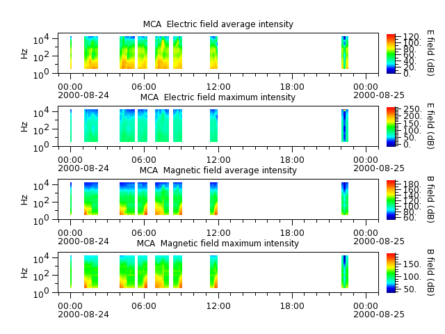 ak_h1_mca_20000824_v02.cdf.png