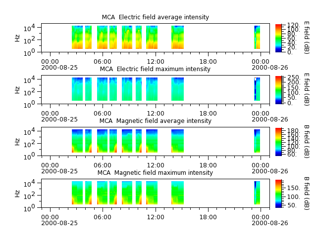 ak_h1_mca_20000825_v02.cdf.png