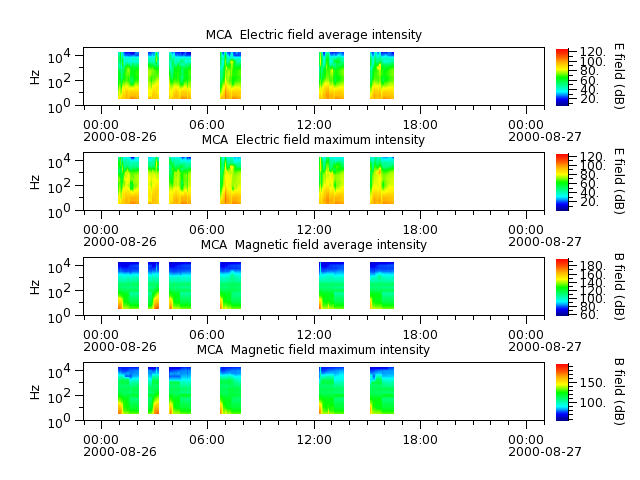 ak_h1_mca_20000826_v02.cdf.png