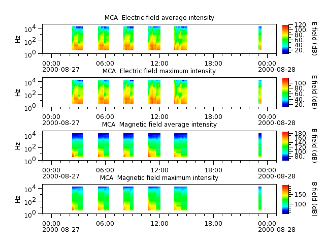 ak_h1_mca_20000827_v02.cdf.png