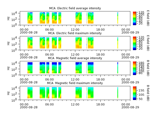 ak_h1_mca_20000828_v02.cdf.png