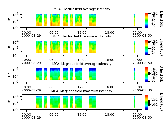 ak_h1_mca_20000829_v02.cdf.png