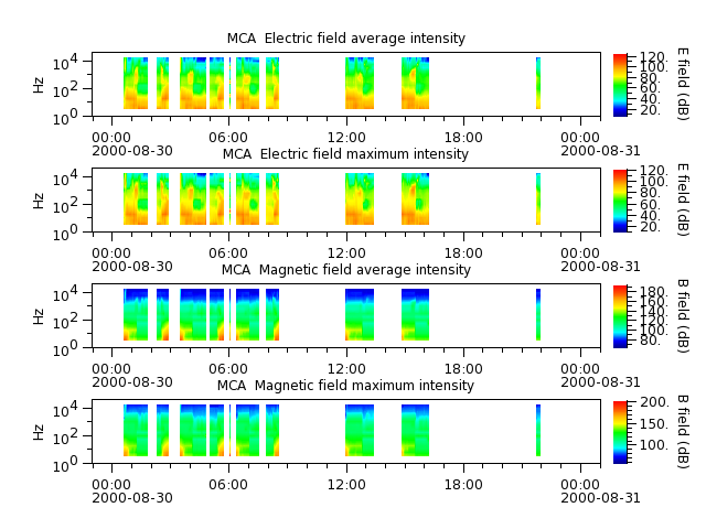 ak_h1_mca_20000830_v02.cdf.png