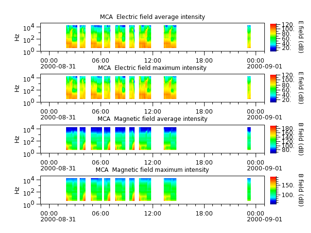 ak_h1_mca_20000831_v02.cdf.png