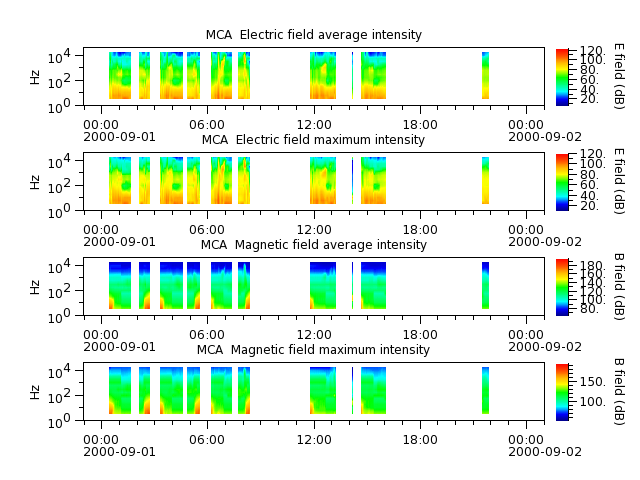 ak_h1_mca_20000901_v02.cdf.png