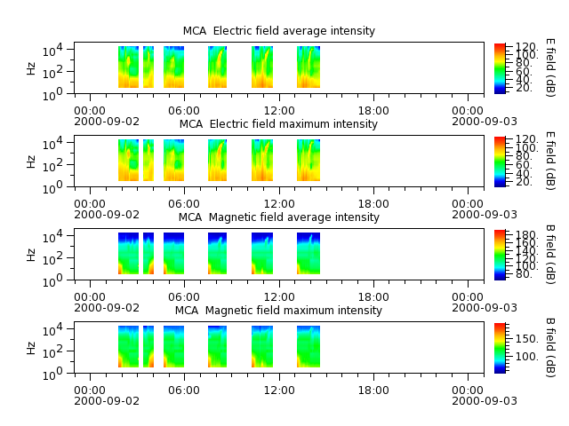 ak_h1_mca_20000902_v02.cdf.png