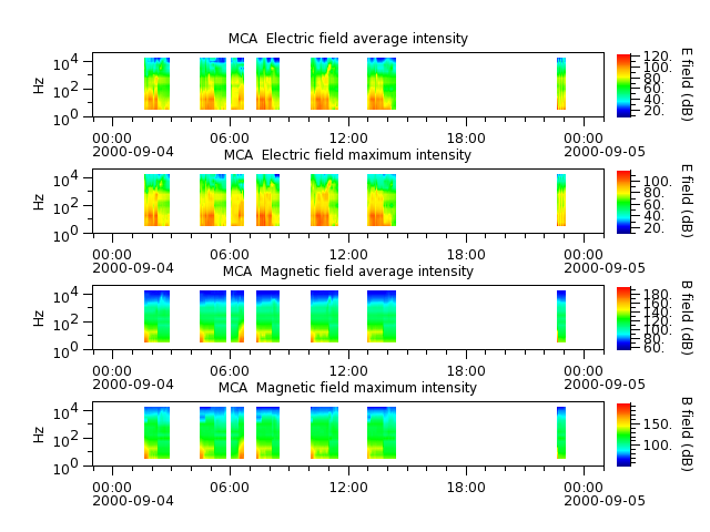 ak_h1_mca_20000904_v02.cdf.png