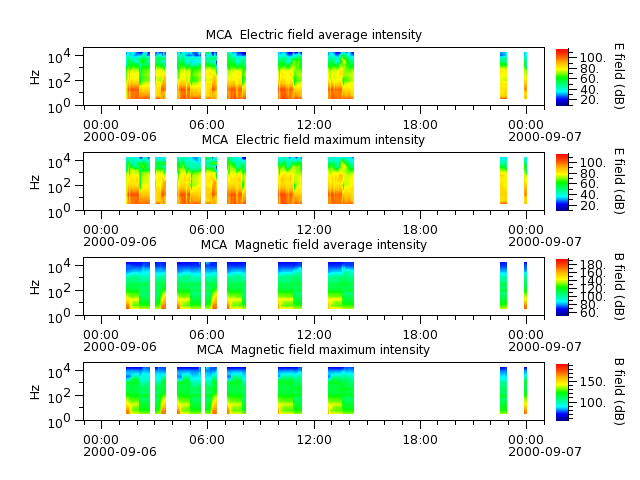 ak_h1_mca_20000906_v02.cdf.png
