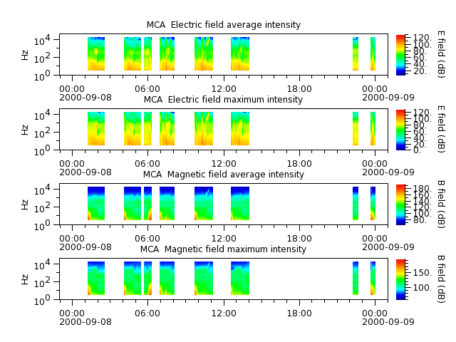 ak_h1_mca_20000908_v02.cdf.png