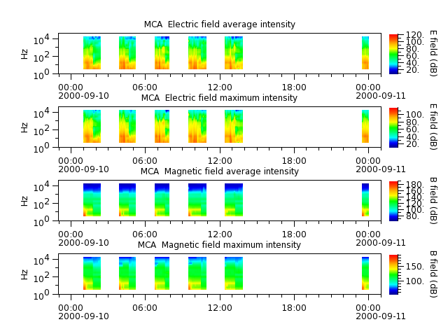 ak_h1_mca_20000910_v02.cdf.png