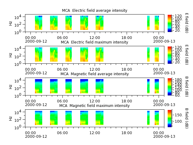 ak_h1_mca_20000912_v02.cdf.png