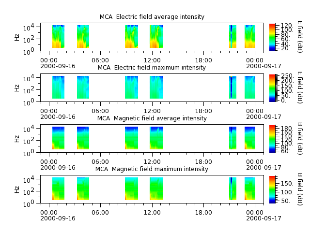 ak_h1_mca_20000916_v02.cdf.png