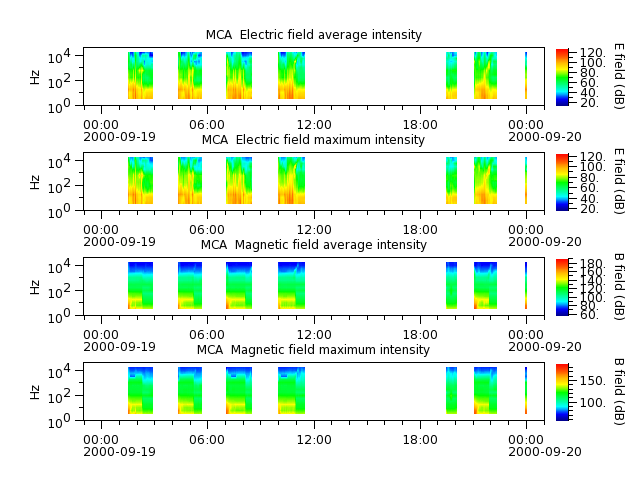 ak_h1_mca_20000919_v02.cdf.png